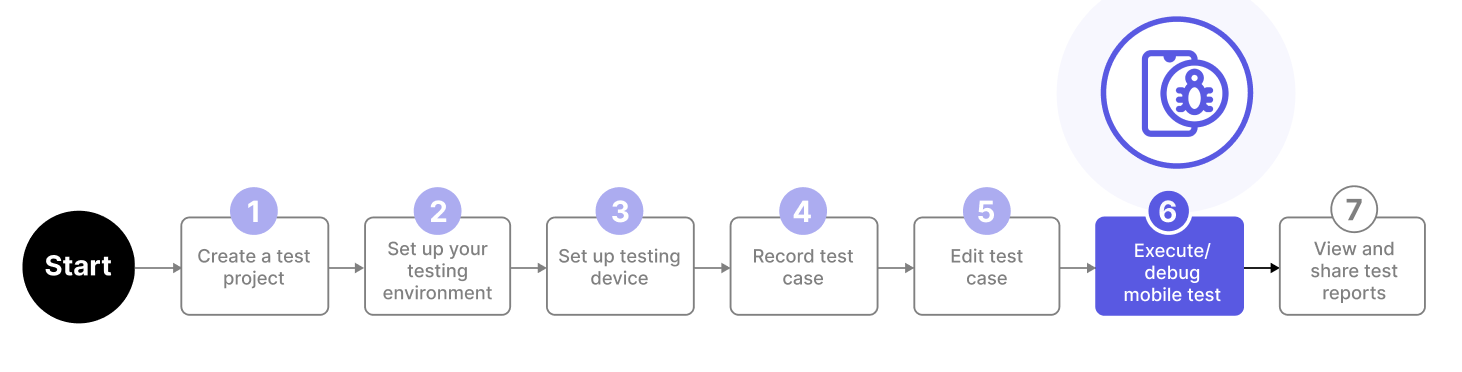 Execution, debugging, and editing test cases are critical processes towards a successful test execution.