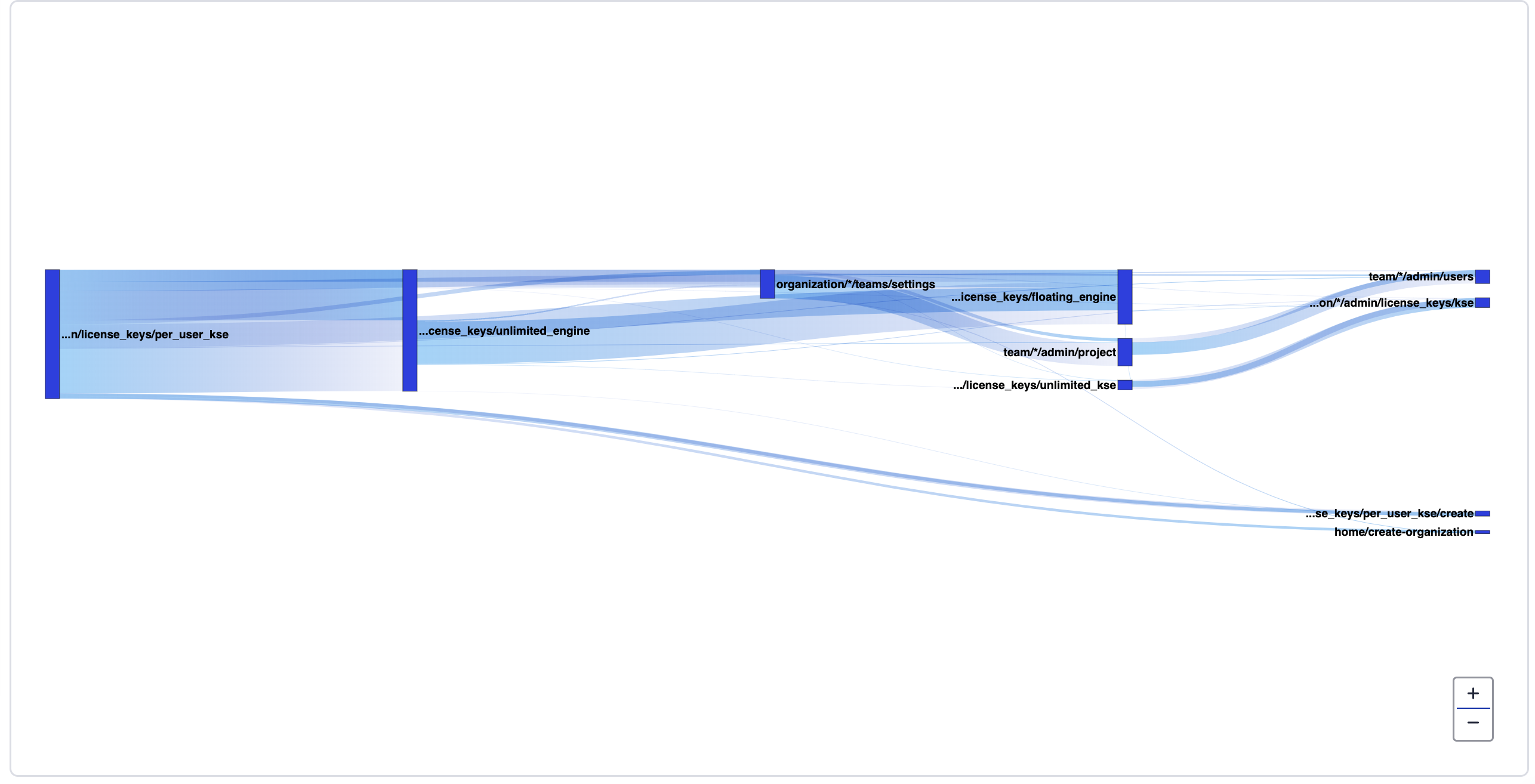 Visualized user journey map