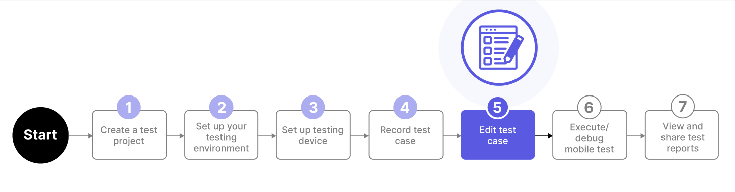 Edit your mobile test case in the Test Case Editor either in Manual view or Script view.